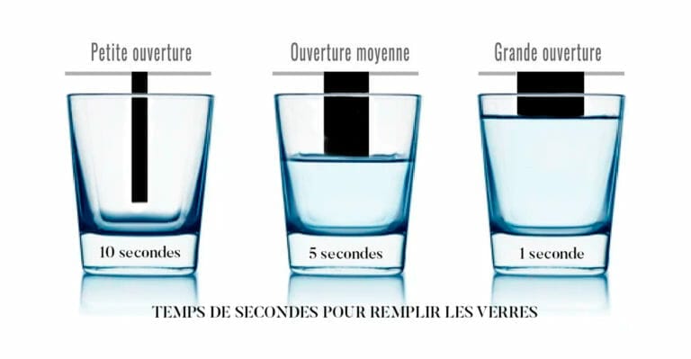 Comprendre l’exposition avec un verre d’eau