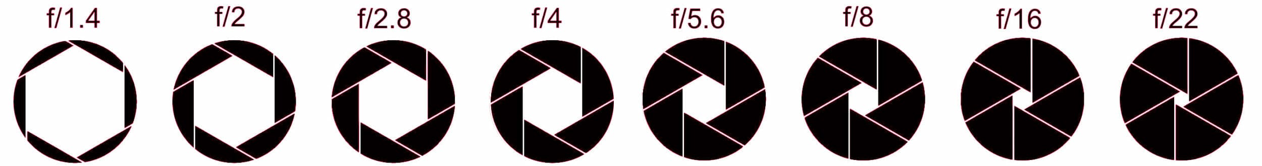 Comprendre et maîtriser le triangle d’exposition