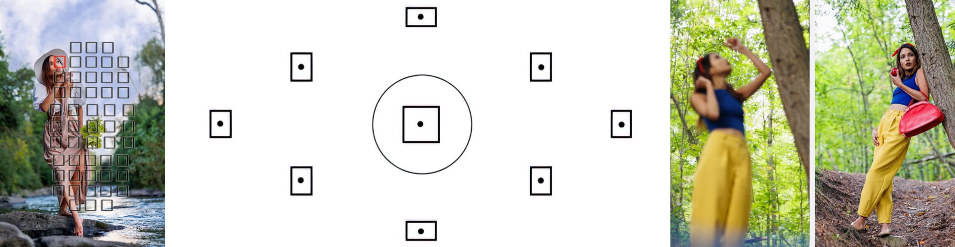 Combien de Photos Faut-il Prendre pour Réussir une Bonne Photo ?