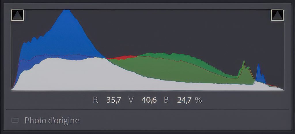 Comprendre et Utiliser l'Histogramme