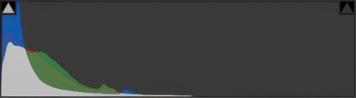 Comprendre et Utiliser l'Histogramme