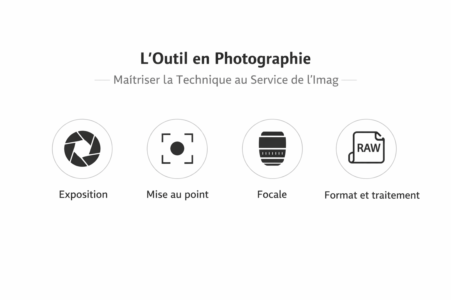 L'Outil en Photographie