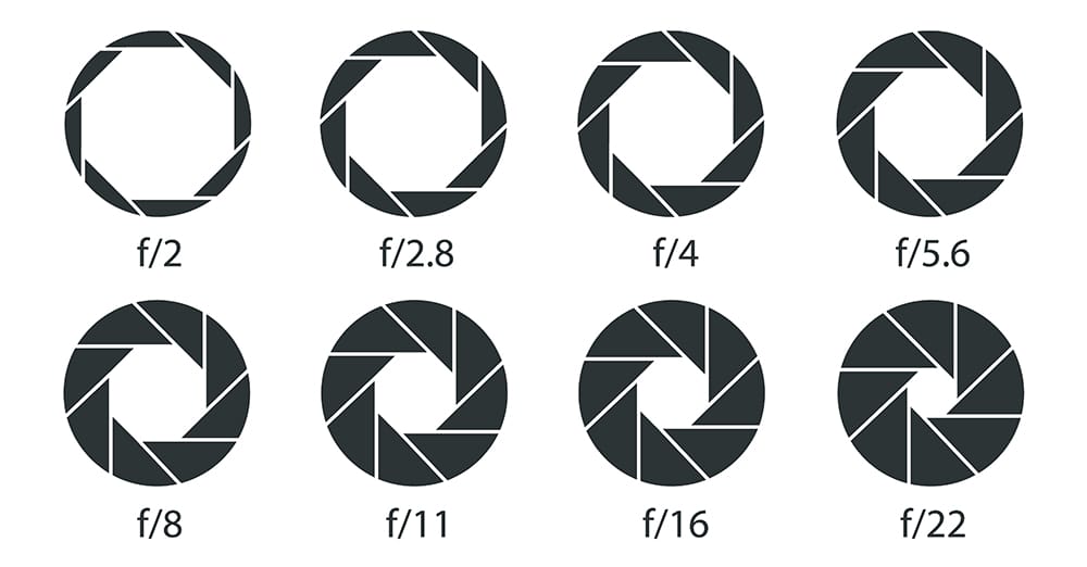 L'exposition en photographie "triangle"