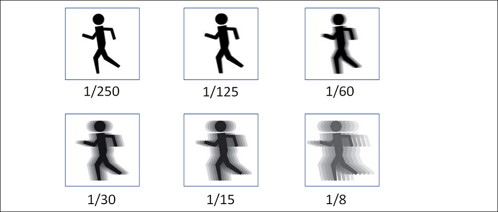 L'exposition en photographie "triangle"