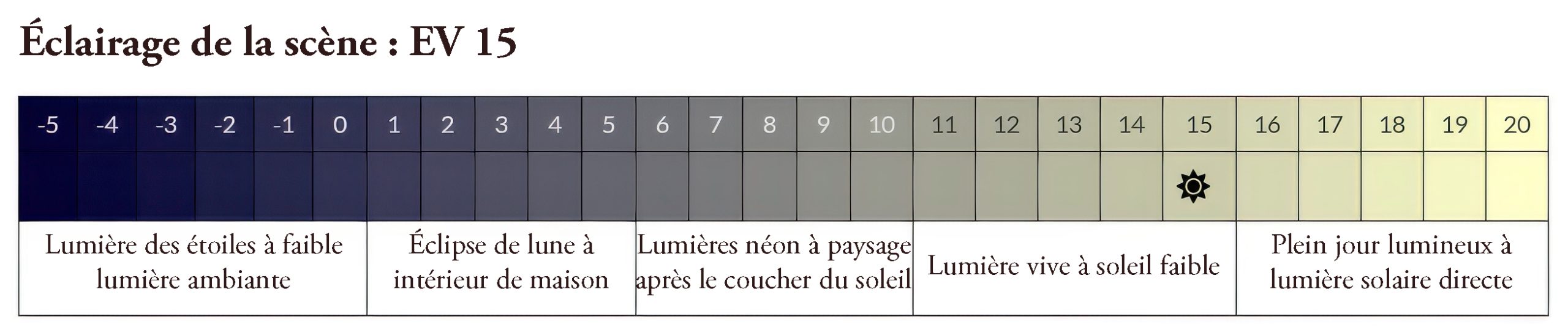 Posemètre en photographie