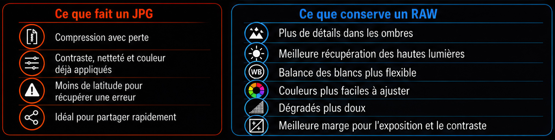 Liste des six avantages du format RAW : ombres, hautes lumières, balance des blancs, couleurs, dégradés et exposition