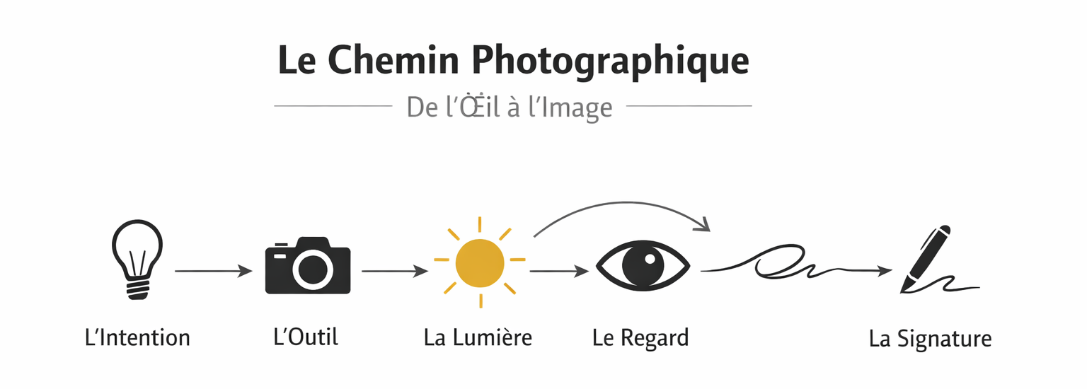 chemin-photographique-5-fondations