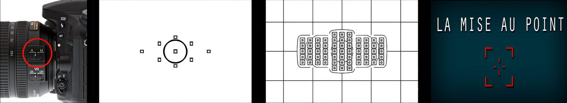 Les Réglages Essentiels en Photographie