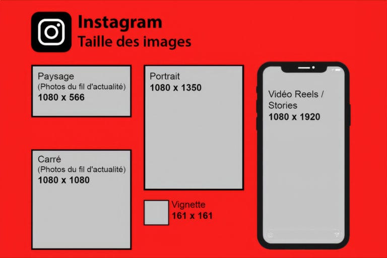 Tailles d&rsquo;images sur Instagram