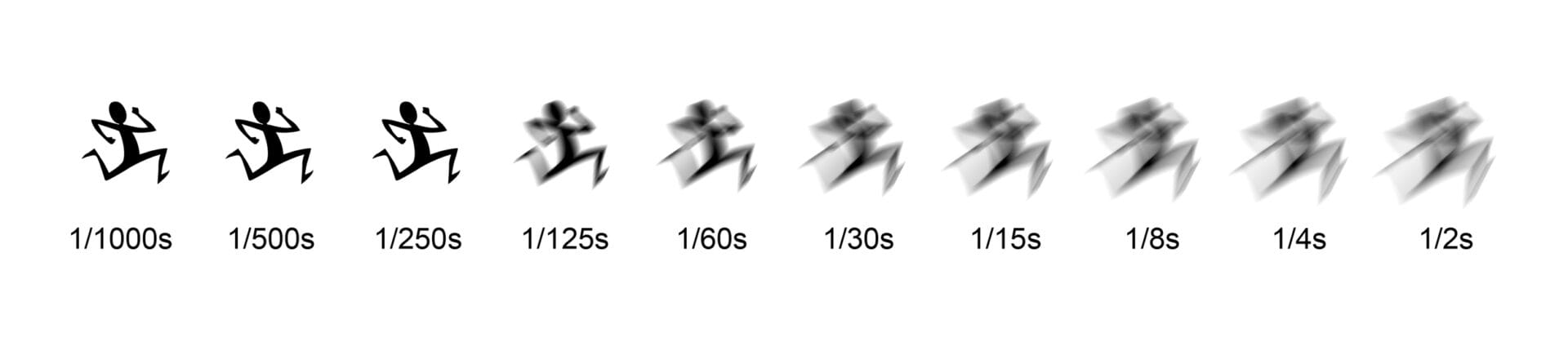 Les Réglages Essentiels en Photographie